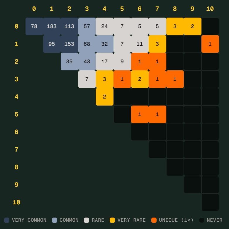 B体育官网官方入口app｜足球培训世界杯 Scorigami 差一点诞生：德国7比1后还会出现吗